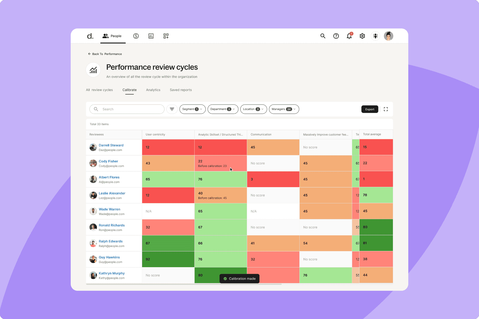 Skills matrix on Deel Engage highlighting team strengths and weaknesses